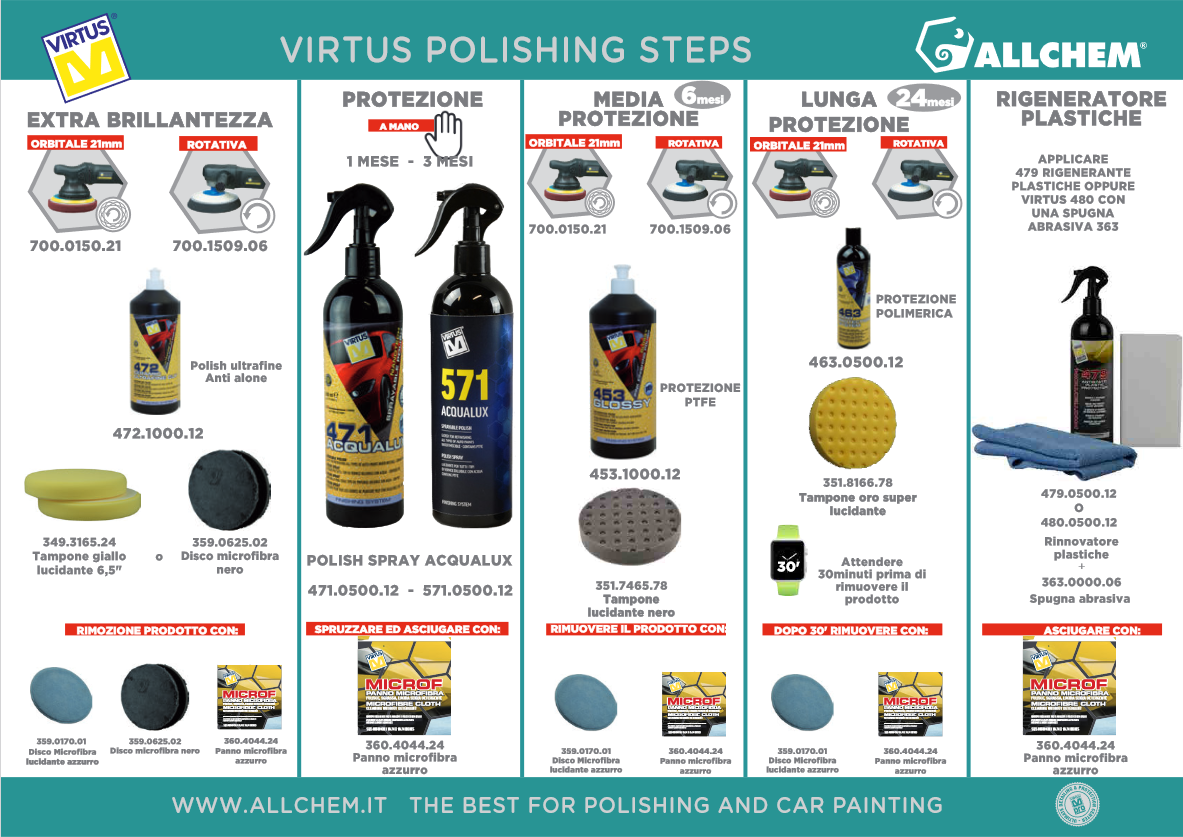 VIRTUS 453 - CEARA PROTECTIE 500 ML - imagine 4