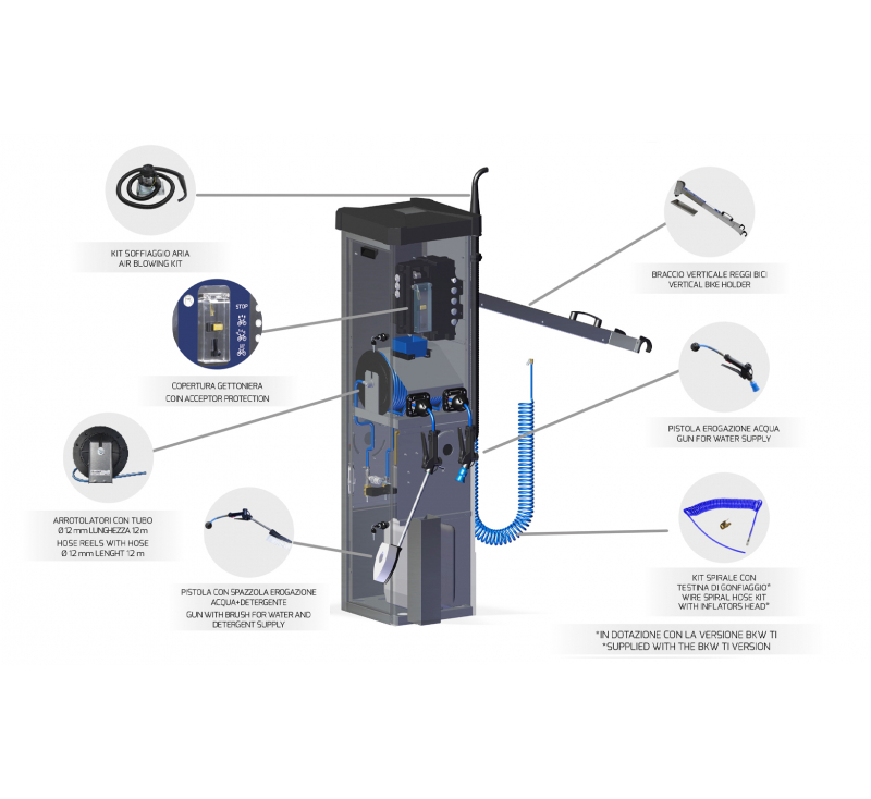 COLOANĂ BKW MULTIFUNCȚIONALĂ PENTRU SPĂLAREA BICICLETELOR MTM HYDRO - imagine 7